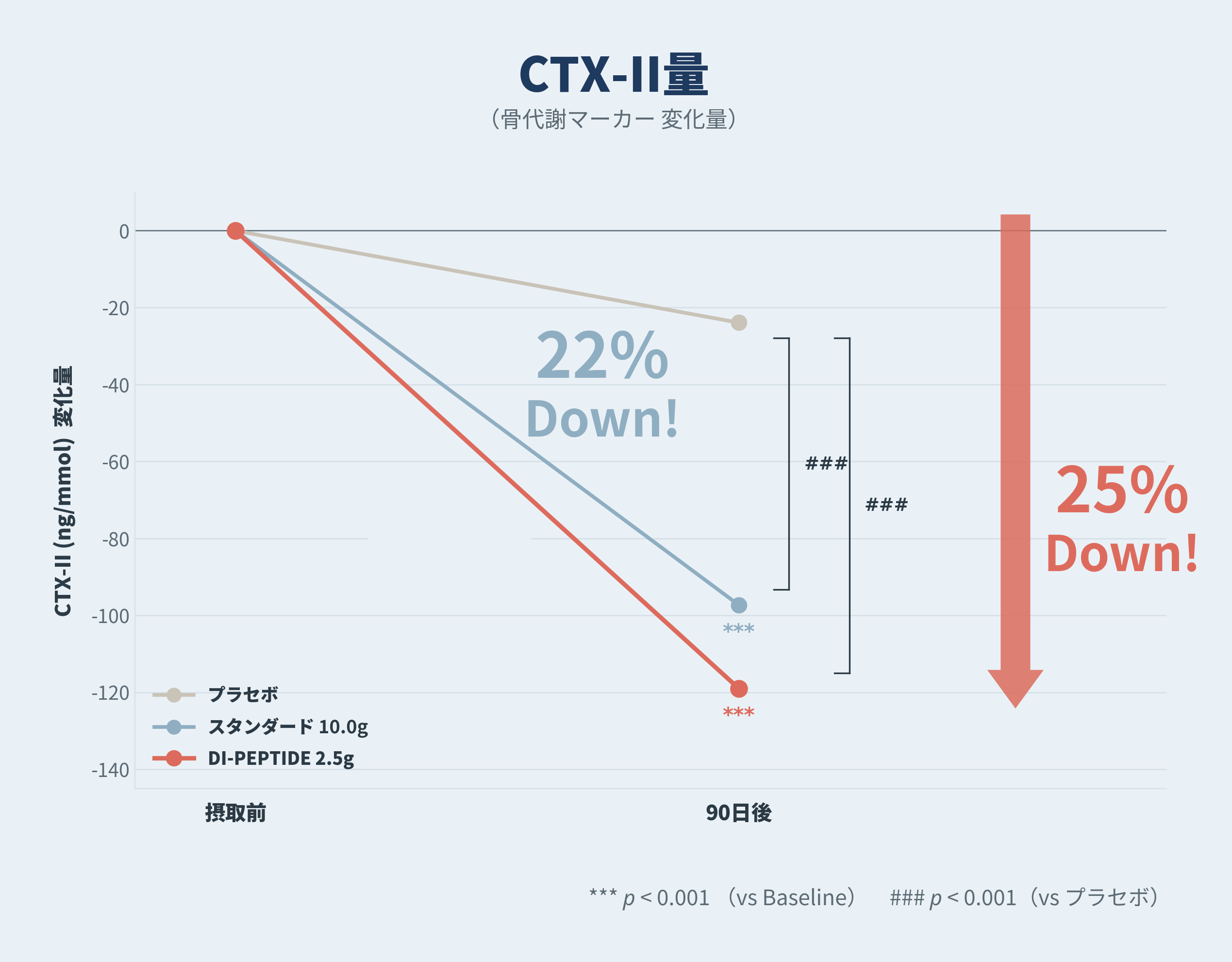 ctx-1