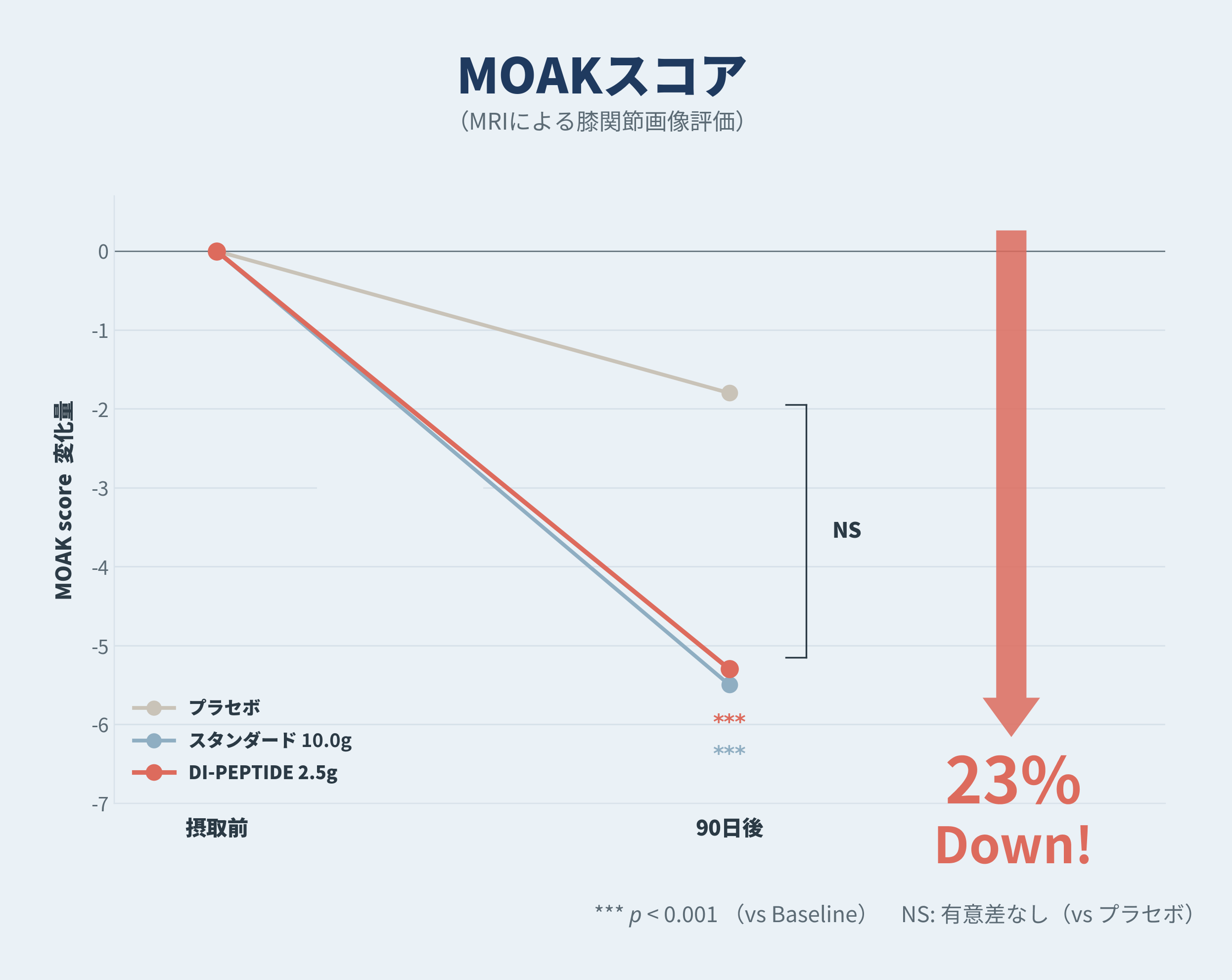 moak-3