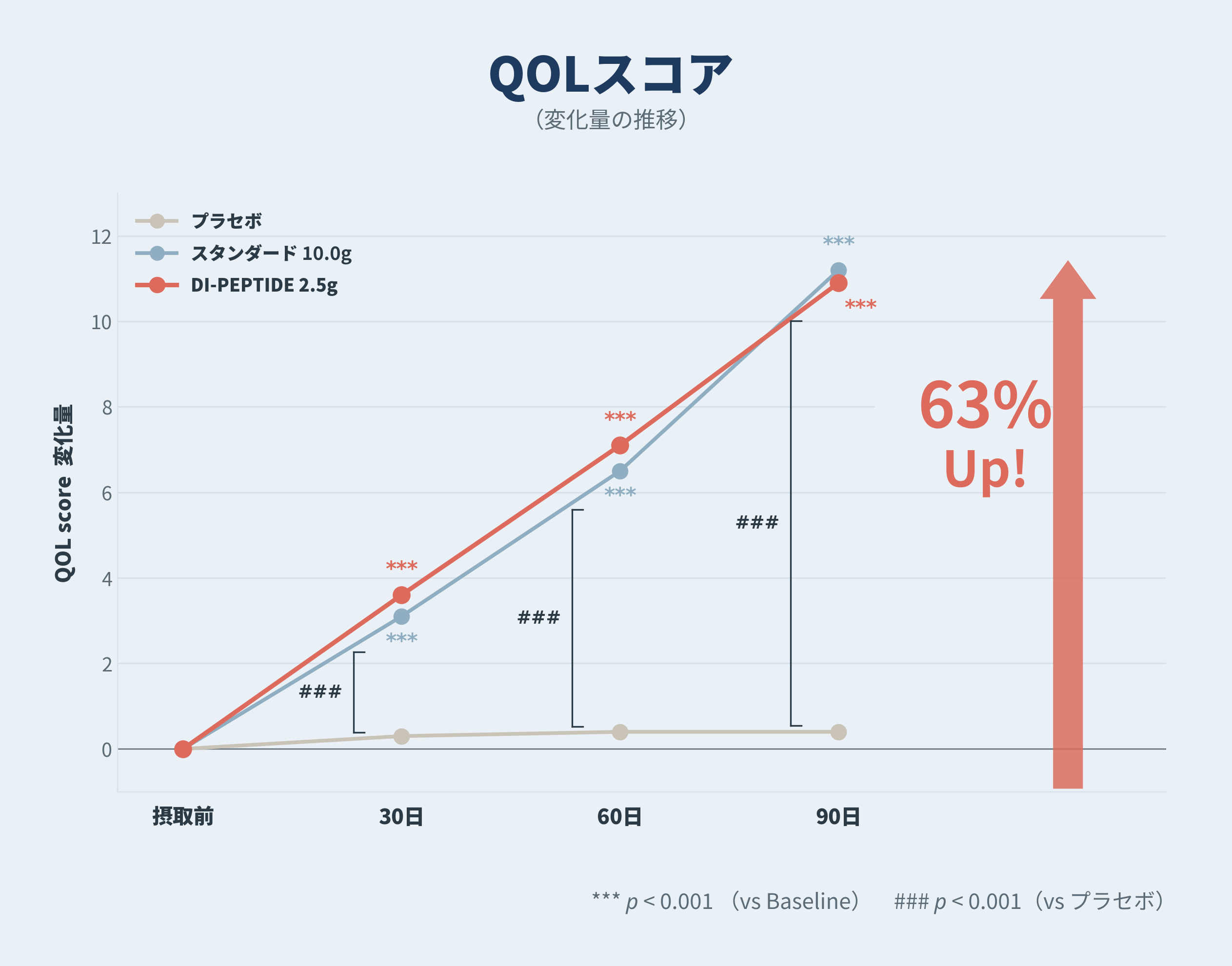 qol-1