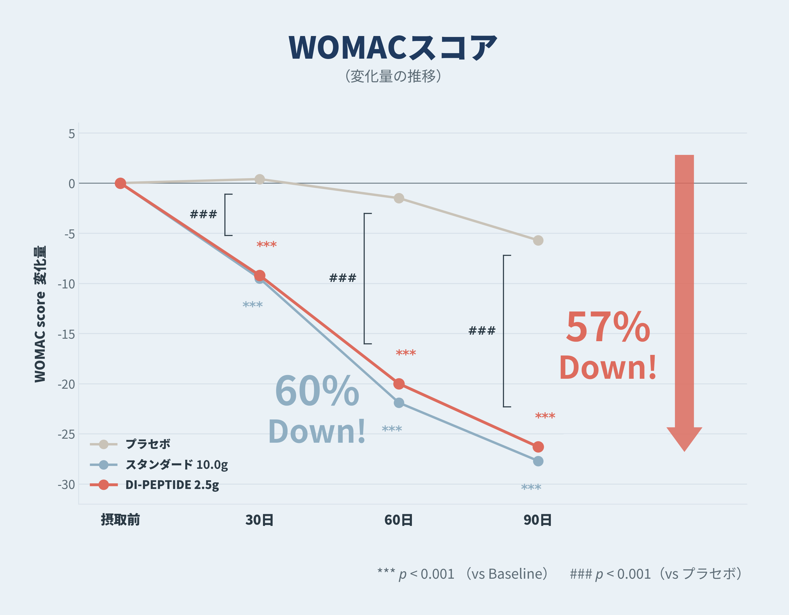womac-1